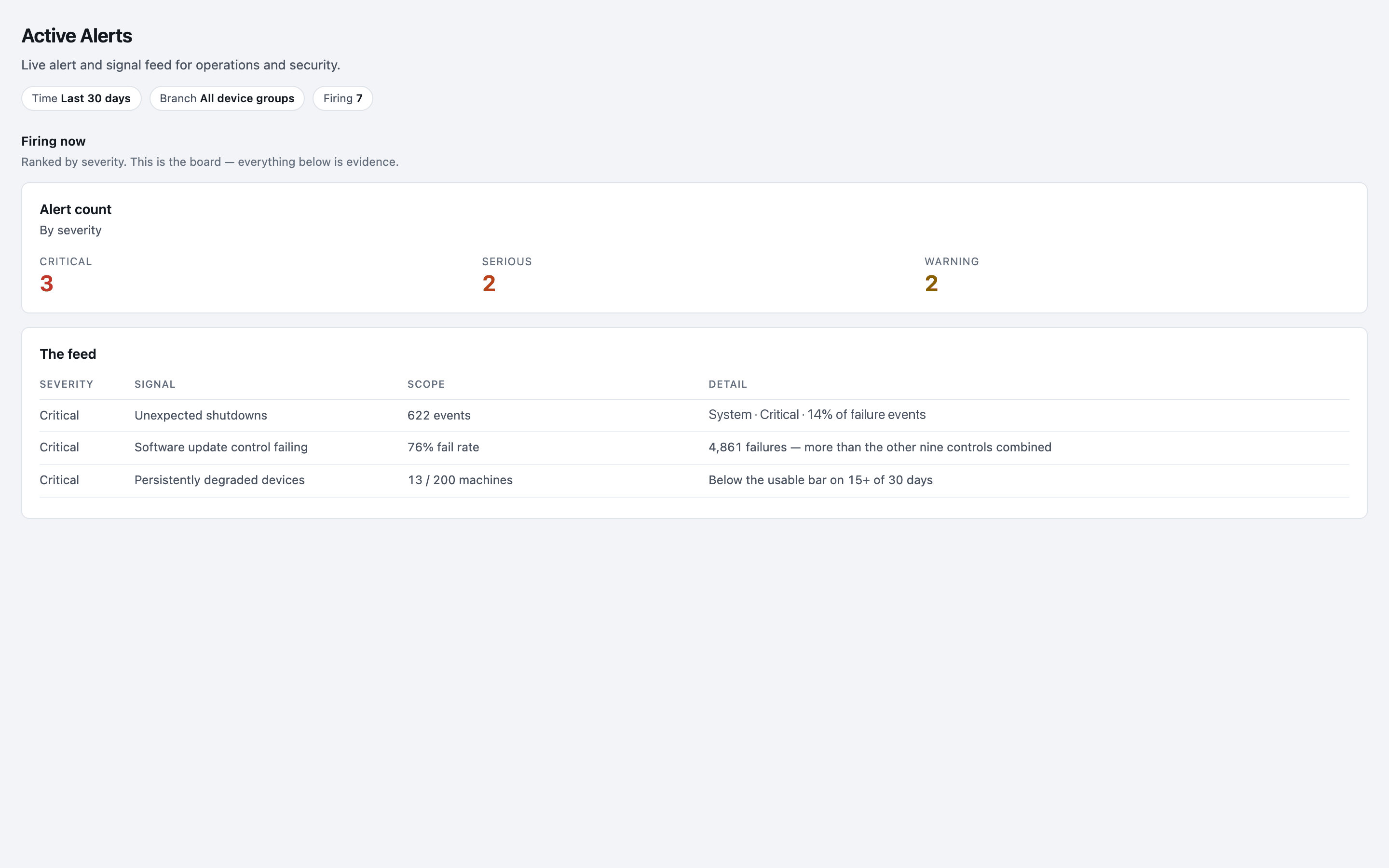 Haya Active Alerts: the feed of alerts firing now by severity and signal, with demo tenant data.